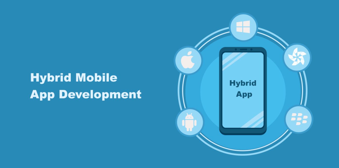 Hybrid App Development Michigan